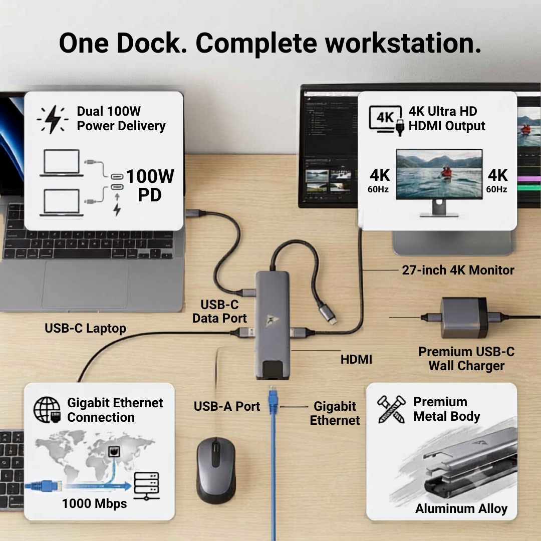 WE CHC62 6‑in‑1 Type‑C Dock with Dual 100W Power delivery, USB Hub, 4K HDMI, Ethernet – Metal Body, 1 Year Warranty