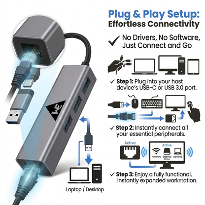 WE CLH21 USB-C & USB 3.0 Ethernet Hub – Metal Body, 1 Year Warranty