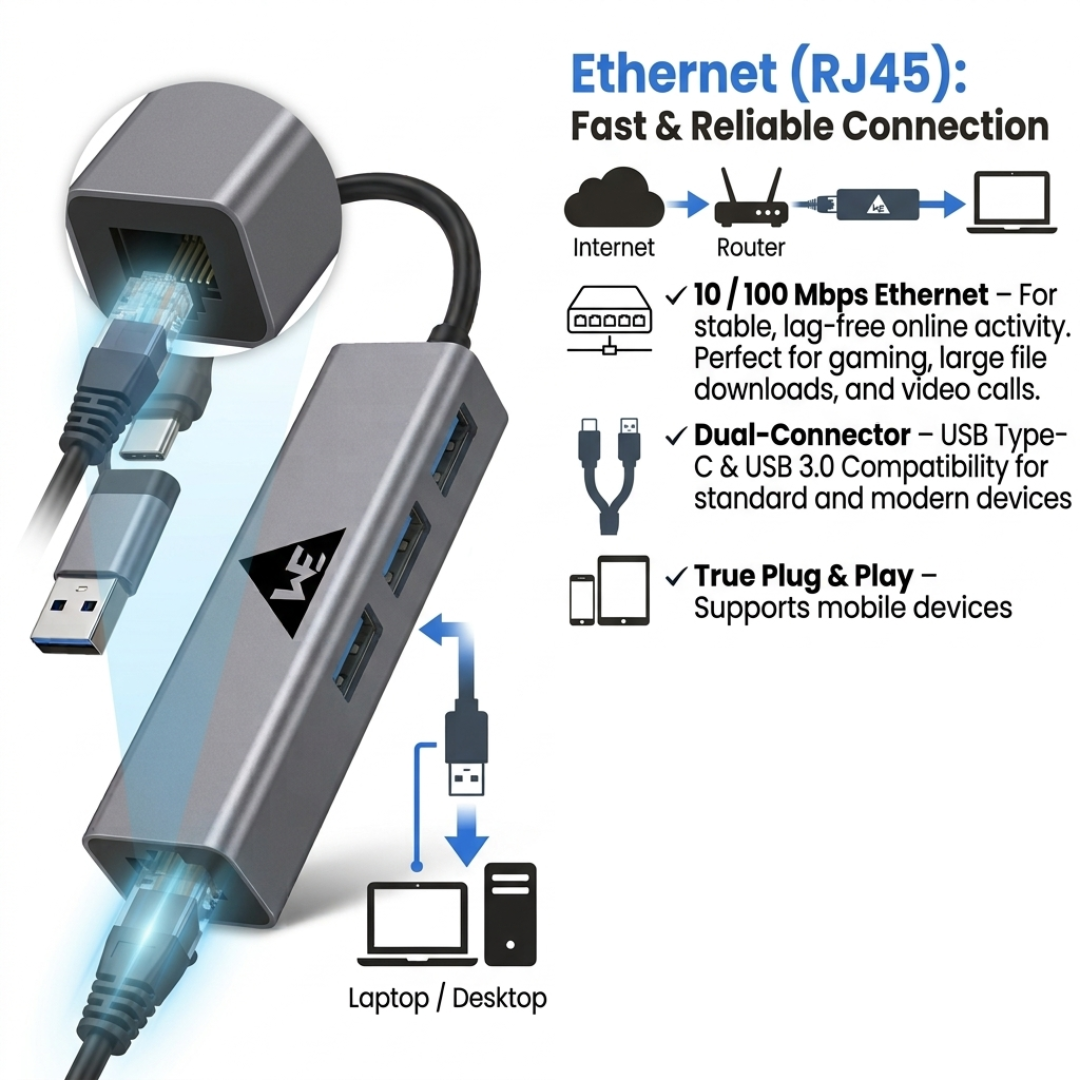WE CLH21 USB-C & USB 3.0 Ethernet Hub – Metal Body, 1 Year Warranty
