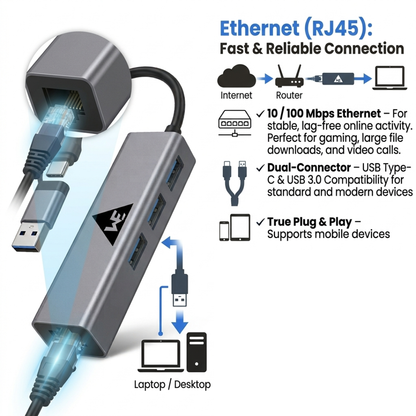 WE CLH21 USB-C & USB 3.0 Ethernet Hub – Metal Body, 1 Year Warranty